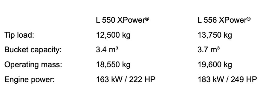 Model update: Liebherr introduces performance increase to L 550 and L 556 XPower wheel loaders